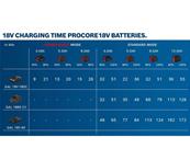 BOSCH Batterie ProCORE 18V 1x5,5Ah  - 1600A02149